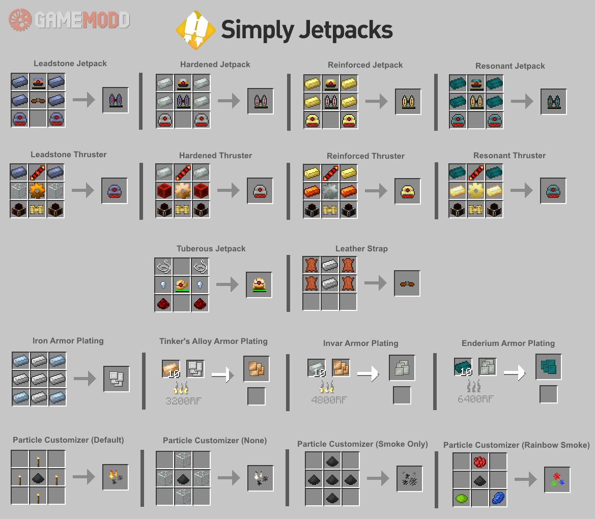 Simply Jetpacks [1.7.10] » Minecraft - Mods